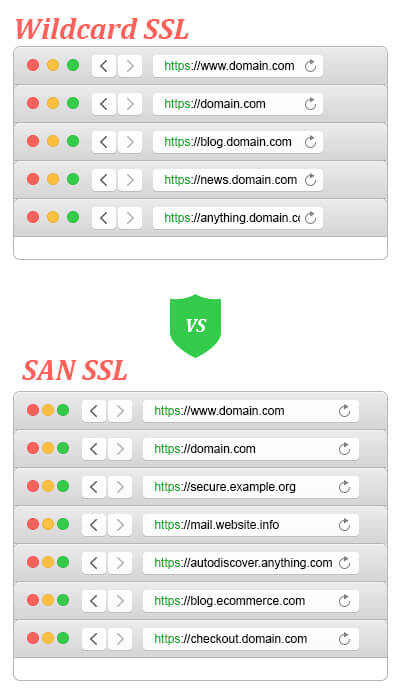 wildcard ssl vs multi domain-san-ssl